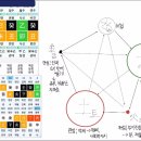 명리학 이미지