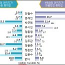 한백파트너스 티스토리