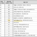 (HUB)허브원격평생교육원