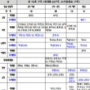 남양주 뉴타운 사업구역 해제 이어지나 이미지