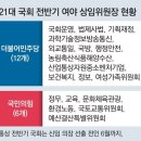 그냥 심심해서요. (14830) 민주 원구성 합의 파기에 이미지