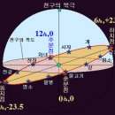 숫자 12의 비밀 이미지