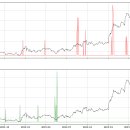 레인보우로보틱스 10월주가 전망 : 매도 이미지