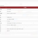 마이애미정선 이미지