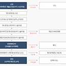 법무법인세화