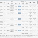 대한산업보건협회부설안산성모의원 이미지