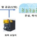에너지원 이미지