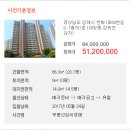 장유프라자 이미지