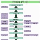 상상초월공인중개사사무소 네이버블로그