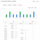 지에스(GS)25 봉곡이편한점 이미지
