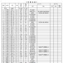 대로 1-2호 이미지