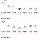 짐스맨헬스클럽 이미지