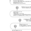 (주)비지에프로지스 이미지