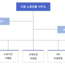 다옴솔루션 이미지
