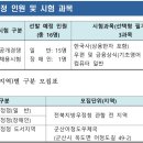 여수남면우체국 이미지