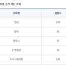 2024 지방직 간호직 필기 합격수기 이미지