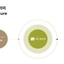 (주)이든네이처 이미지