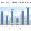화성랜드공인중개사사무소 이미지