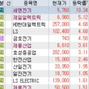 디블랩 네이버블로그