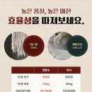 면장수 - 고령군 왕릉로 96 | 면장수