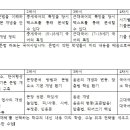 파란영어수학학원 - 서대문구 가좌로 140 | 파란영어수학학원