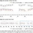 ㅂㅇㄱ)호남 민심이 바뀌고 있긴 한가 보네 이미지