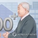 100세 맞는 한국 노인, 10년 새 2배로 이미지