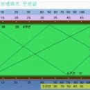 5앤5 당구장 이미지