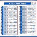 삼성(아) 이미지