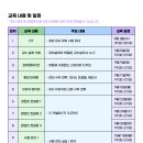 면목두산2,3차 | [노리터] 청년 강사 양성 과정 4차 홍보 마케팅 후기 (Feat 3차 프레젠테이션 불참 아쉬움)