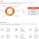 비즈엠코리아 이미지