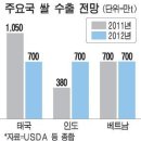 외세의 지배 흔적이 없는 관광의 나라, 태국(泰國) 이미지