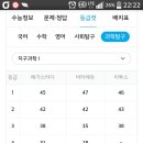 수능 등급컷 (메가, 비타에듀, 이투스) 이미지