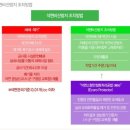 천정에너지㈜ Daum카페