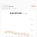 허공 | 마운자로 2.5mg 7주차 후기..그리고 허공에 날려버린 1펜 (82.08kg, -1.62kg)