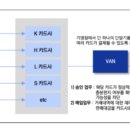 나이스정보통신 이미지