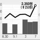 에이치에스코퍼레이션