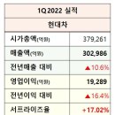 에스제이 인터