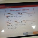 고양우편집중국 이미지