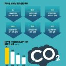 상주 LPG 충전소 이미지