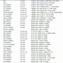 피에로노래연습장 이미지