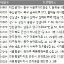 세종보건안마센터조치원점 이미지