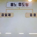 STB상생방송 신라 김씨와 흉노의 관계1. 신라김씨와 가야김씨 이미지