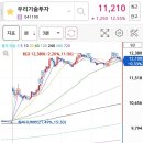 동일에스피 이미지