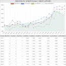 시립배곧센텀베이1차어린이집 | 경기도 시흥시 월곶동 풍림아이원1차아파트 시세 및 매매 실거래가 분석 (2021년 11월 기준 보고서)