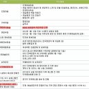 (주)내나라관광 이미지