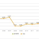 롯데모텔 이미지