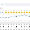 Re: "소백산(단양)" 날씨 예보(19일 08시 기준) 이미지