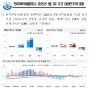 반포삼정공인중개사사무소 | 반포주공1단지재건축시세(1186)