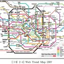 웹트랜드(WebTrend)
